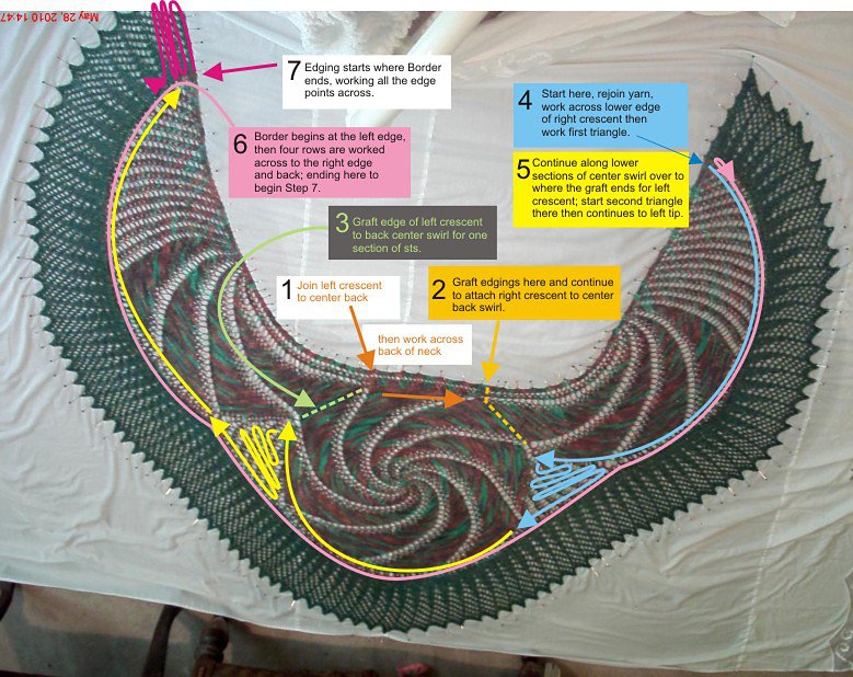 In_the_pink_joining_diagram